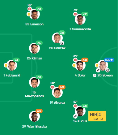 athletic club vs villarreal