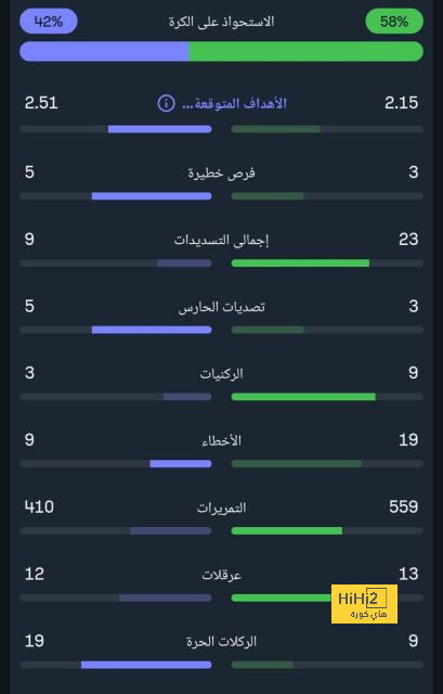 تحليل خطط فريق ليفربول