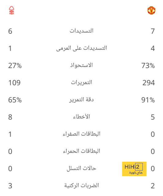 pak vs sa