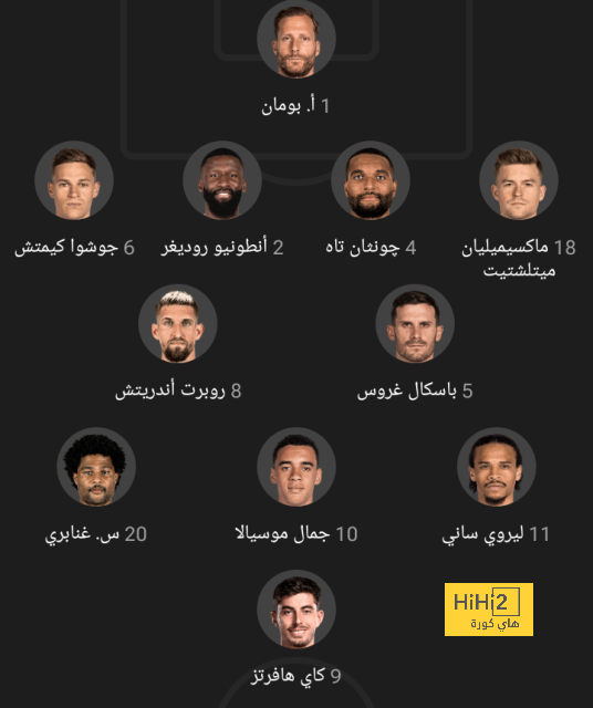 قائمة هدافي الدوري الإسباني