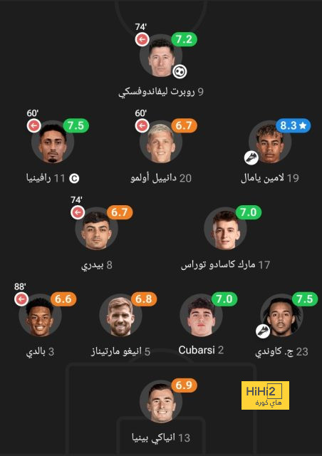 هدافي دوري المؤتمر الأوروبي