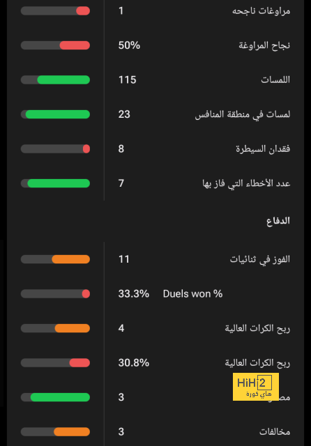 مان سيتي ضد مان يونايتد