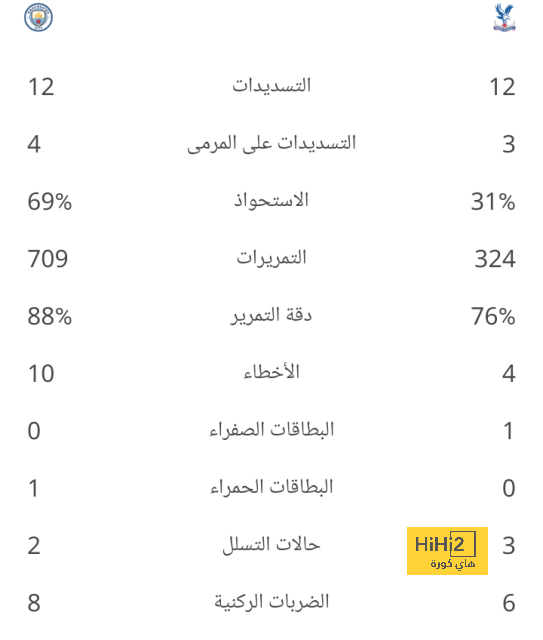 مواعيد مباريات نصف النهائي