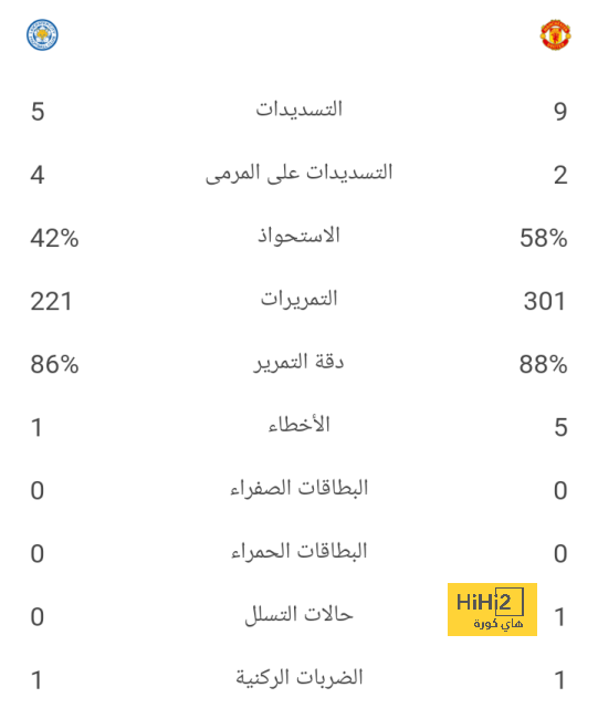 قائمة هدافي الدوري الإسباني