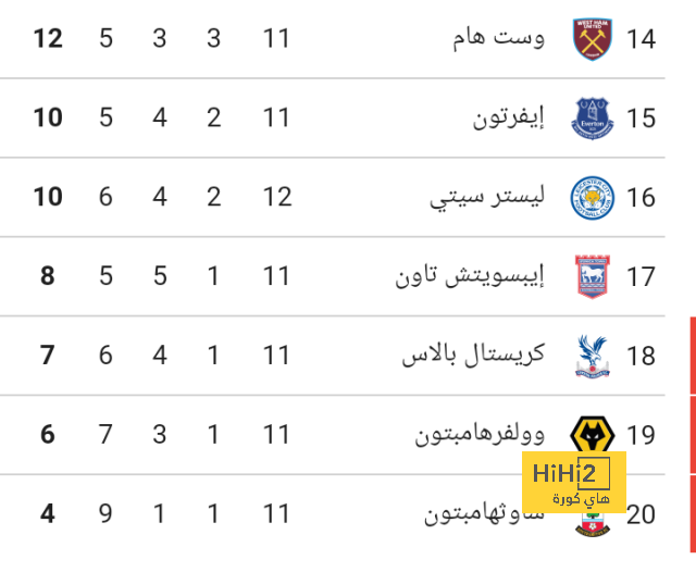 مباريات دور الـ16 في دوري الأبطال