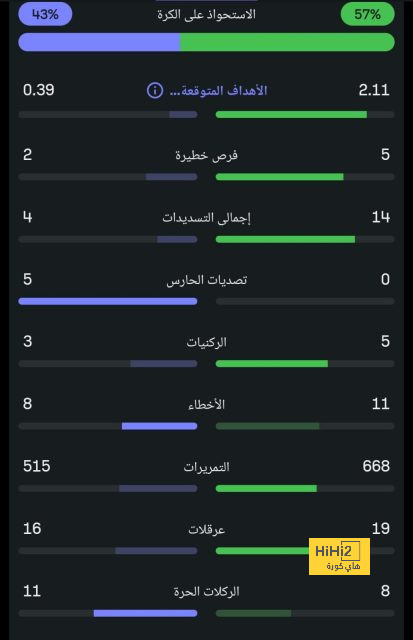 pak vs sa