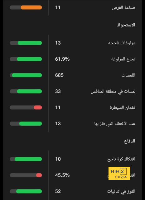 وست هام ضد وولفرهامبتون