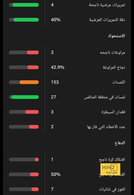 نتائج مباريات دوري الدرجة الأولى