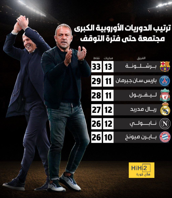 أخبار منتخب الأرجنتين