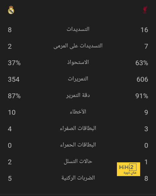 مباريات دور المجموعات