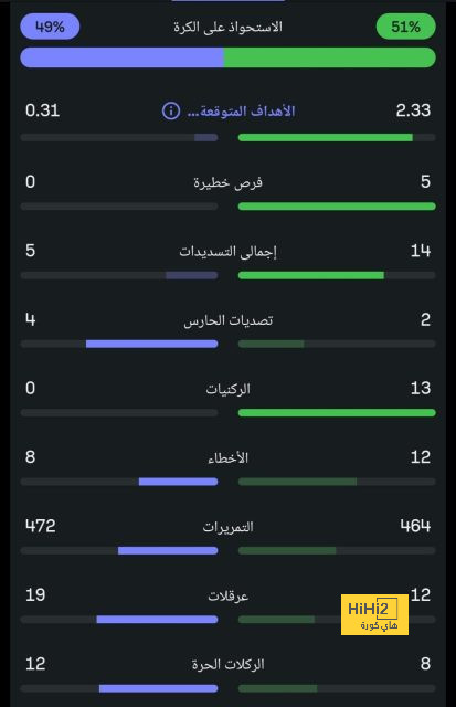 أقوى مباراة في الأسبوع