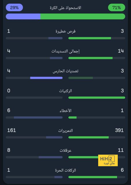 tottenham vs chelsea