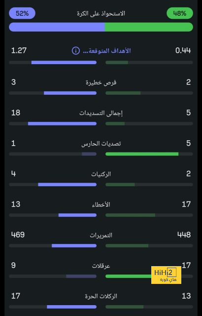 ترتيب الهدافين في دوري الأمم الأوروبية