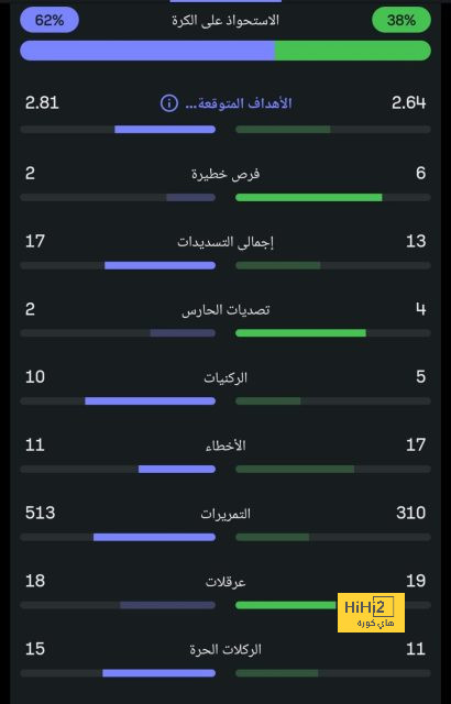 أتلتيكو مدريد ضد إشبيلية