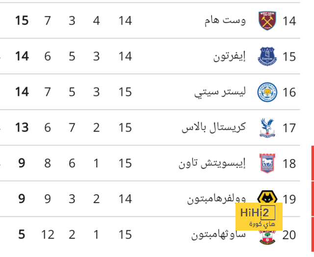 مواجهات حاسمة في الدوري الإسباني