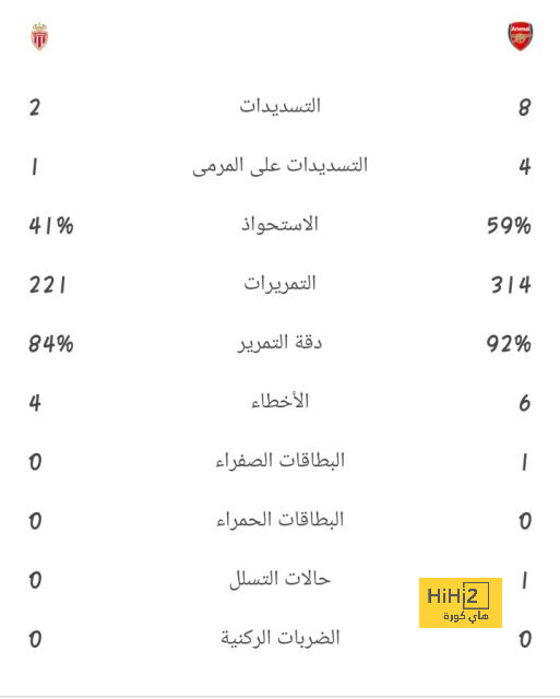 تحليل أهداف مباراة برشلونة وبايرن ميونخ