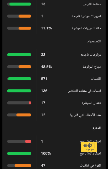 pak vs sa