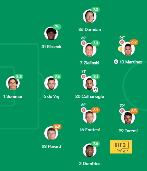 مباريات دور الـ16 في دوري الأبطال