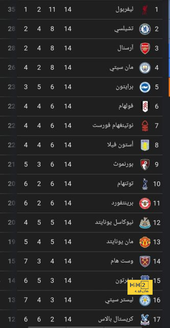 مباريات الدوري المصري