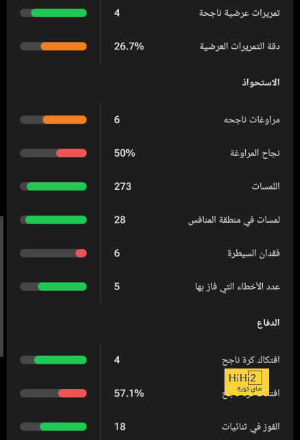 مباريات دور المجموعات