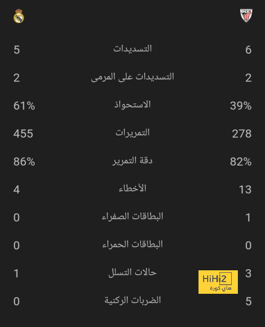 ترتيب الدوري الاسباني