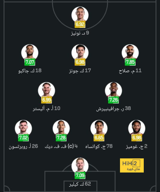 ترتيب الدوري الاسباني