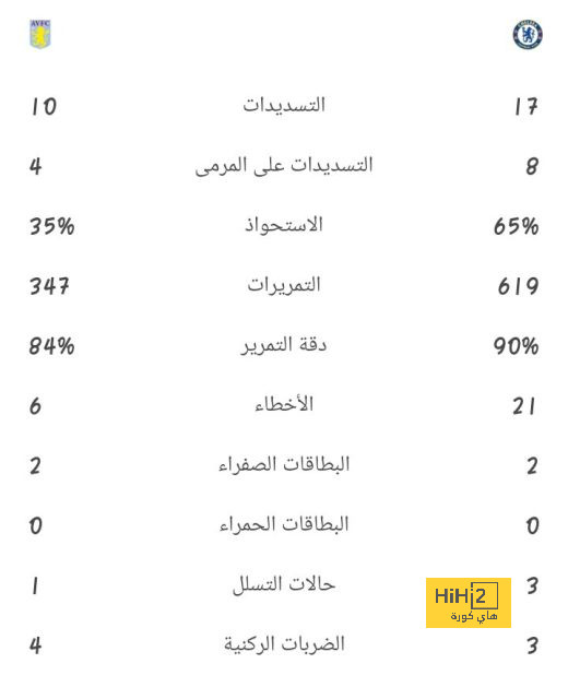 مباريات ربع نهائي دوري أبطال أفريقيا