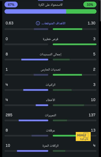 pak vs sa