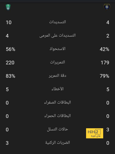 قائمة المنتخبات الفائزة بكأس العالم