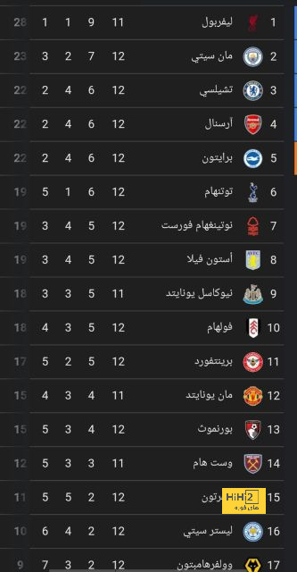 مواجهات حاسمة في الدوري الإسباني