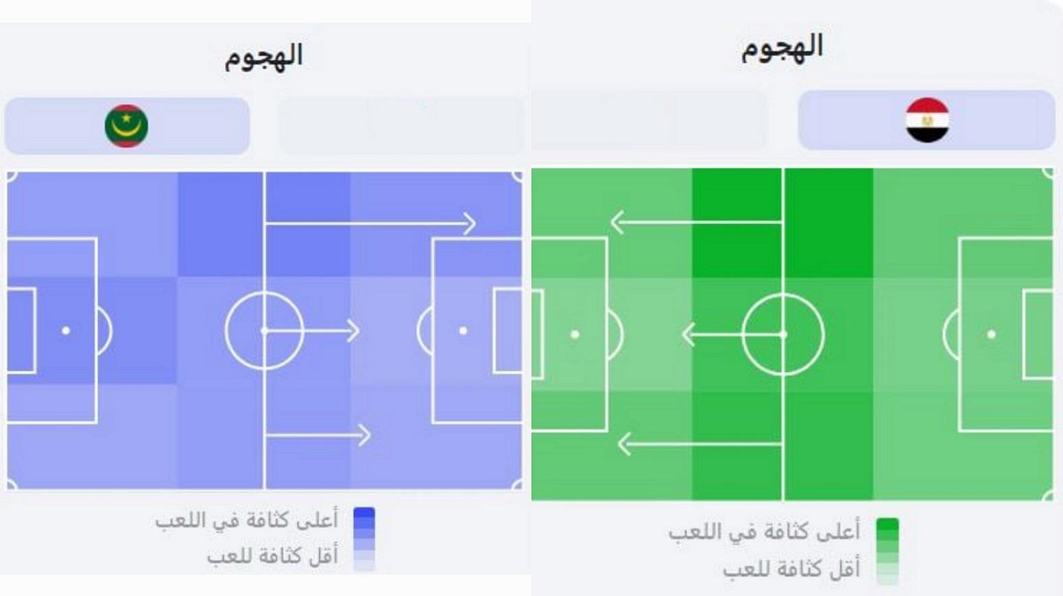 أقوى المباريات القادمة