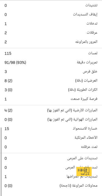 جدول مباريات الدوري القطري