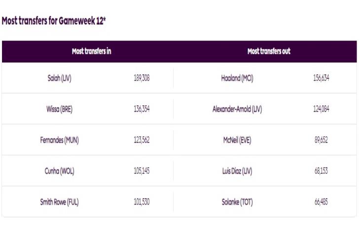 تفاصيل مباراة ريال مدريد ويوفنتوس