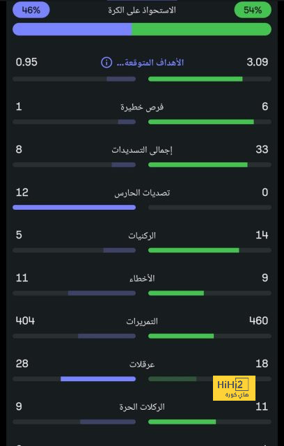 قائمة هدافي الدوري الإسباني