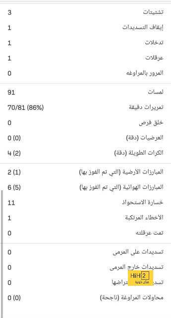 أهداف مباريات كأس العالم 2022