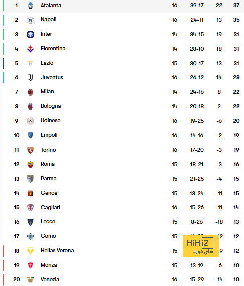 st-étienne vs marseille