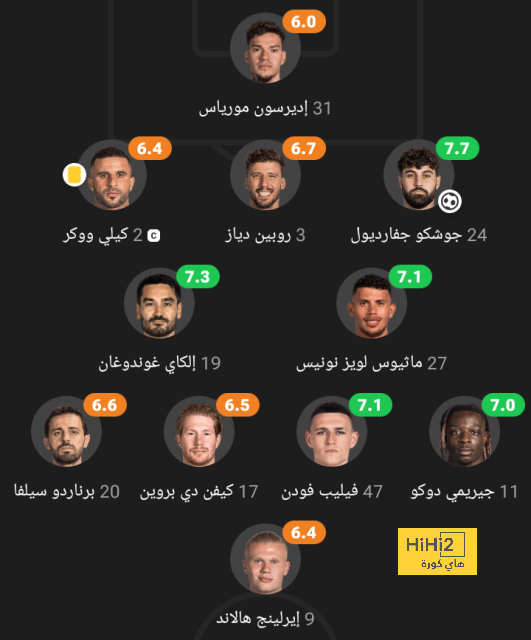 أفضل لاعب في الدوري الإنجليزي