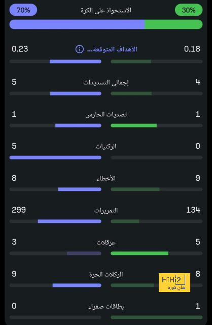 ملخص أهداف الدوري الإنجليزي الممتاز