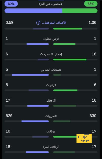 مواعيد مباريات نصف النهائي