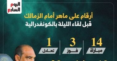 مباريات دور الـ16 في دوري الأبطال