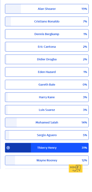 shai hope