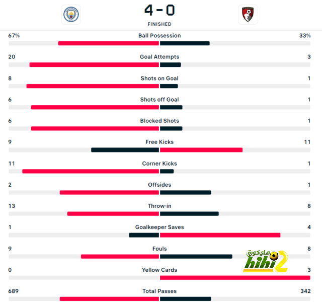 ترتيب الدوري الاسباني