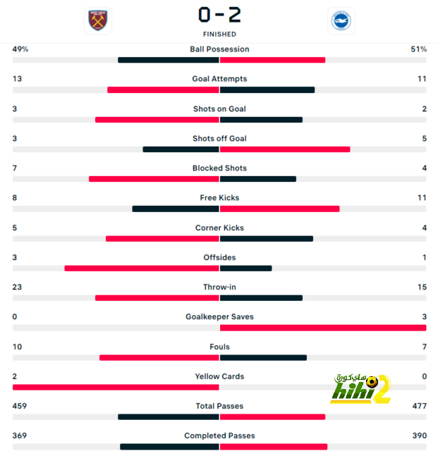 como vs roma