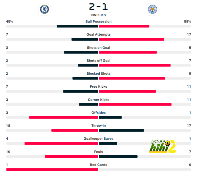 australian men’s cricket team vs india national cricket team match scorecard