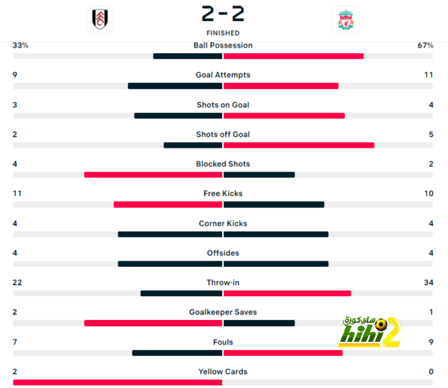 como vs roma