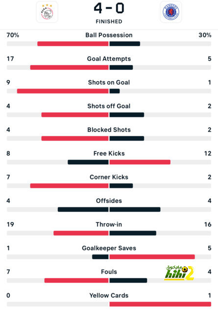 pak vs sa