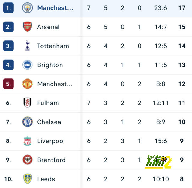 southampton vs tottenham