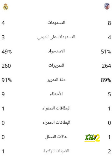 مواعيد مباريات نصف النهائي