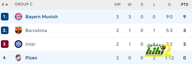 ترتيب هدافي دوري أبطال أوروبا