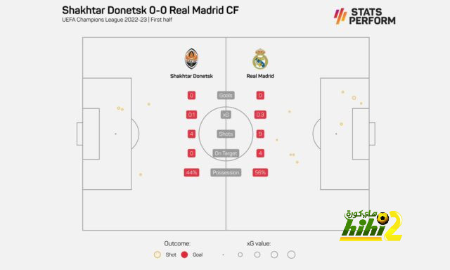 atlético madrid vs sevilla